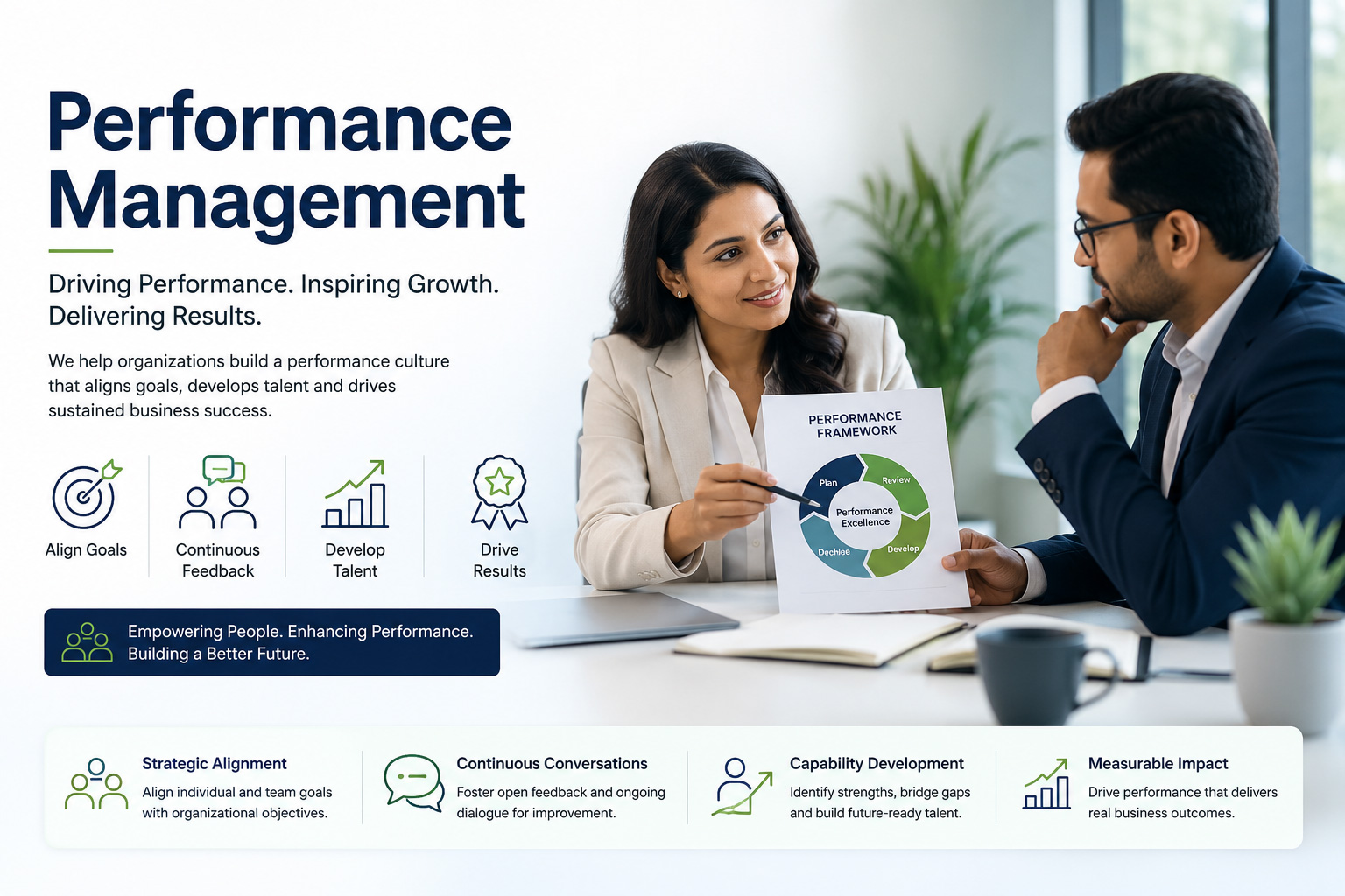Performance-Management